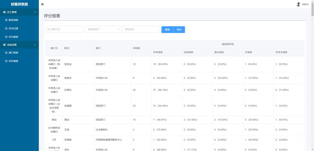 红十字会管理系统交付使用（配图为风之页同类项目界面示意图）