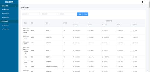 环翠区政务专家抽取与好差评系统——风之页网络科技项目案例